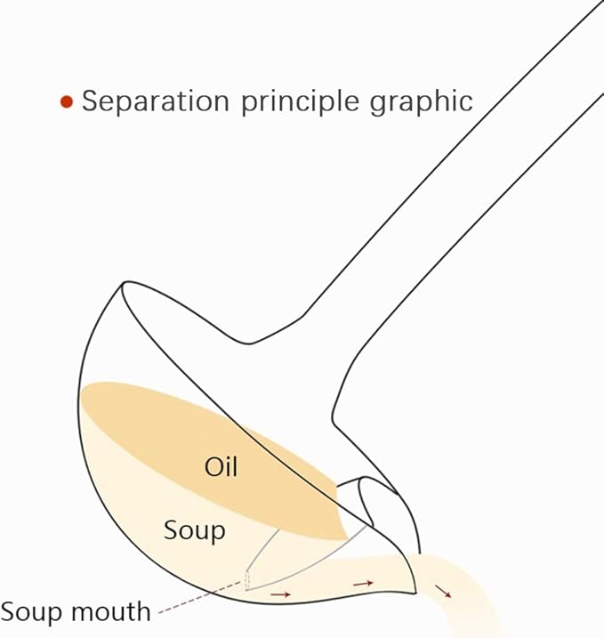 Stainless Steel Oil Separator Soup Ladle Gravy Food Fat Separator Skimmer Spoon - Image 6