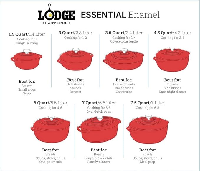 Lodge Essential Enamel Cast Iron Dutch Oven - Image 2