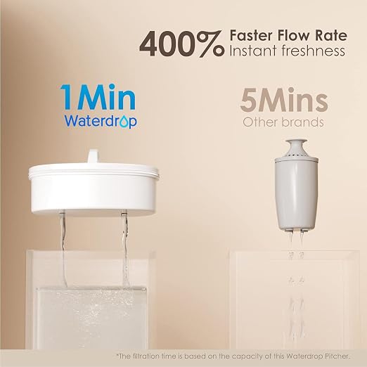 Waterdrop PT-04B 10-Cup Water Filter Pitcher - Image 4