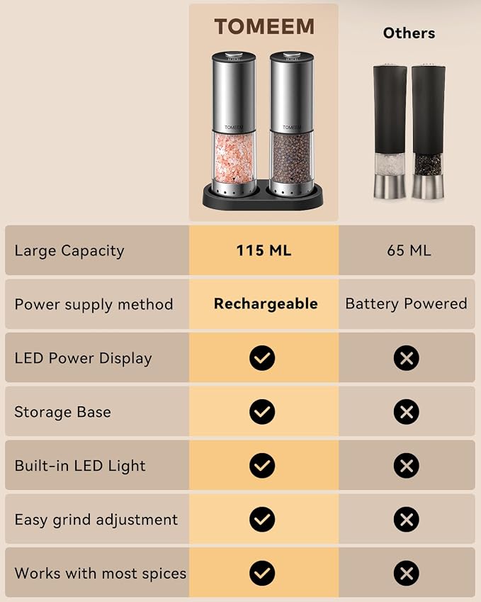 TOMEEM Rechargeable Electric Salt and Pepper Grinder Set, 115ml Large Capacity - Image 6