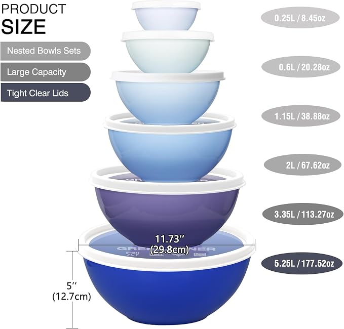 Greentainer Plastic Mixing Bowls - Image 2