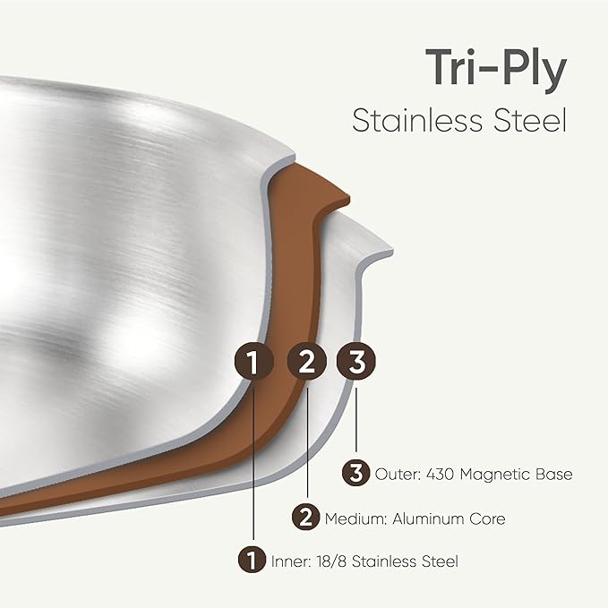 CAROTE Tri-Ply Stainless Steel Sauce Pan - Image 2