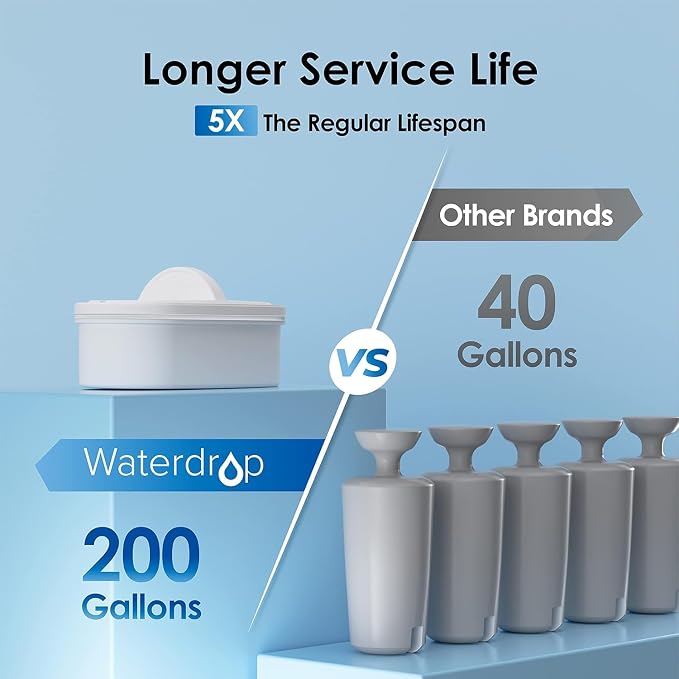 Waterdrop 40-Cup Large Water Filter Dispenser - Image 5