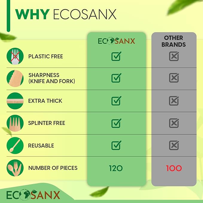 ECOSANX® 120 PCs Wooden spoons for eating, 6.5" Splinter Free small disposable - Image 3