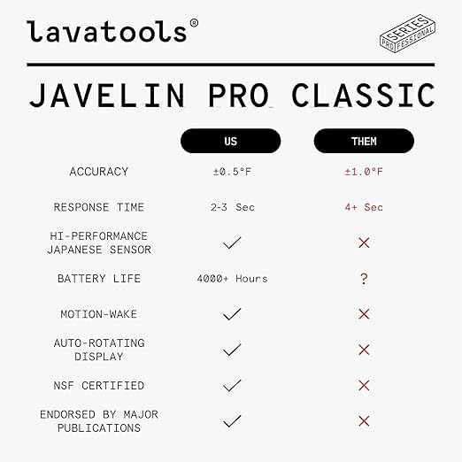 Lavatools Javelin® PRO Duo Ultra-Fast 2-Second Professional Digital Instant - Image 4