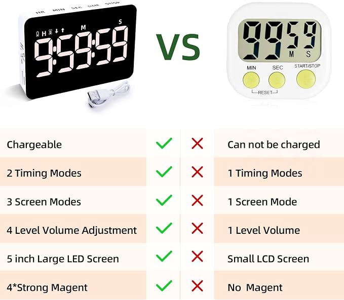Rechargeable Digital Kitchen Timer - Image 8