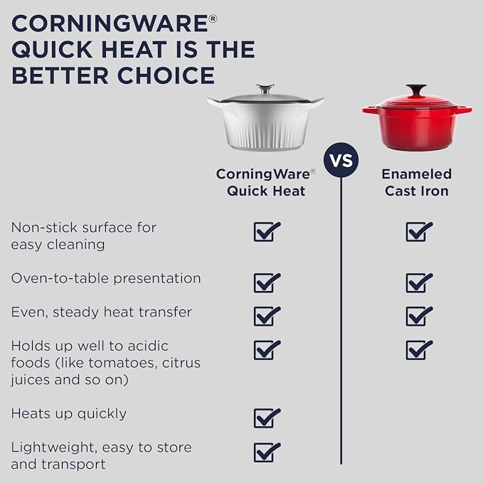 CorningWare QuickHeat 5.7-QT Cast Aluminum Roaster - Image 6