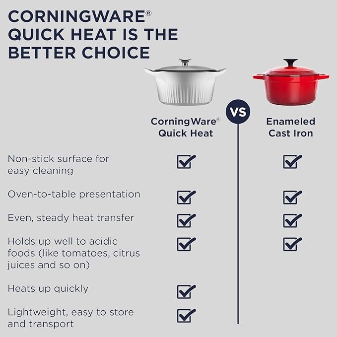 CorningWare QuickHeat 4-QT Cast Aluminum Braiser - Image 6