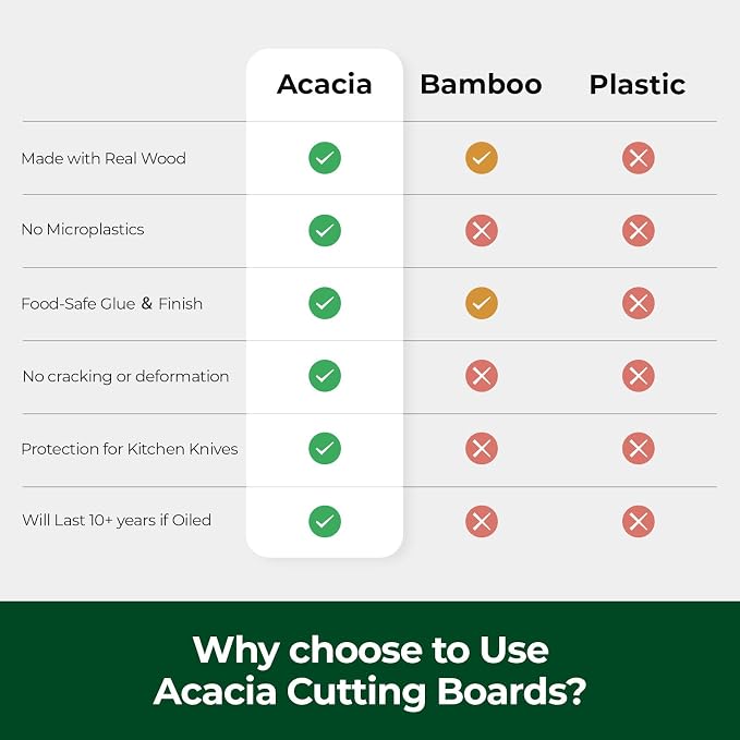 Wood Cutting Boards for Kitchen, Acacia Wooden Cutting Board Set, Charcuterie - Image 6