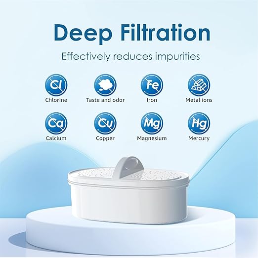 Waterdrop PF-01A Replacement Filters - Image 5