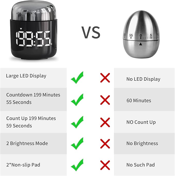 Digital Kitchen Timer, Countdown Countup Timer - Image 7