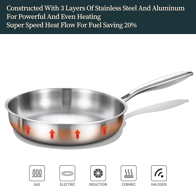 DELARLO Tri-ply Stainless Steel Frying Pan Set 8" 10" 12" - Image 4