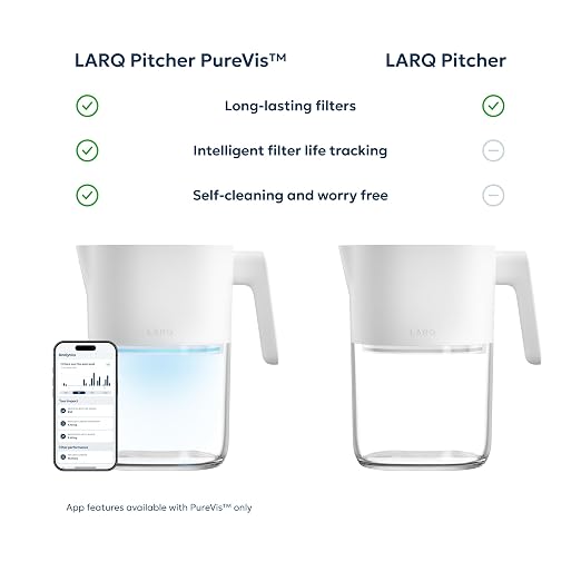 LARQ PureVis 3-in-1 Water Pitcher – Purifier, Filter & Tracking, 8-Cup Water - Image 7
