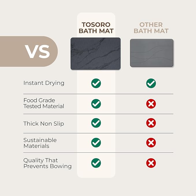 TOSORO - Stone Bath Mat Diatomaceous Earth Shower Mat Non-Slip Super Absorbent - Image 5