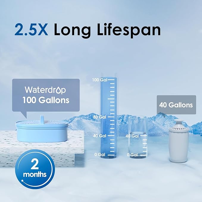 Waterdrop PT-05P-A Alkaline Water Filter Pitcher, Mineralized Alkaline Water - Image 4