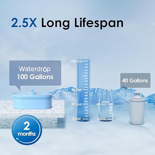 Waterdrop PT-07B-A Alkaline Water Filter Pitcher, Clean & Toxin-Free - Image 7