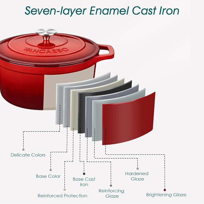 vancasso Enameled Cast Iron Dutch Oven - Image 7