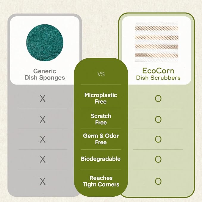 Modu 6 Pack EcoCorn Dish Sponges Scrubbers – 100% Corn Fiber, Biodegradable - Image 5