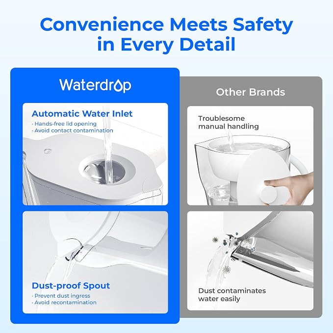 Waterdrop PT-05W Water Filter Pitcher, 7-Cup Capacity, NSF Certified, 5X Longer - Image 2