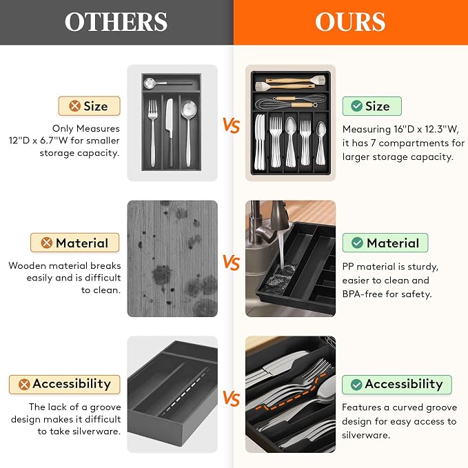 Lifewit Silverware Drawer Organizer Tray, Plastic Cutlery Storage - Image 5