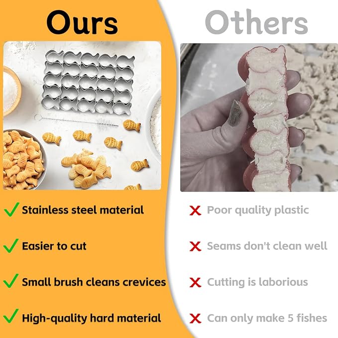 GoldFish Cracker Cutter, 25 Cavity Mini Cookie Cutters - Image 3