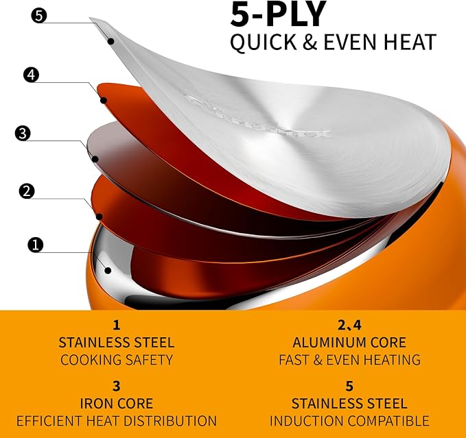 Stainless Steel Pots and Pans Set 6 Piece, 4 3 QT Pot - Image 3