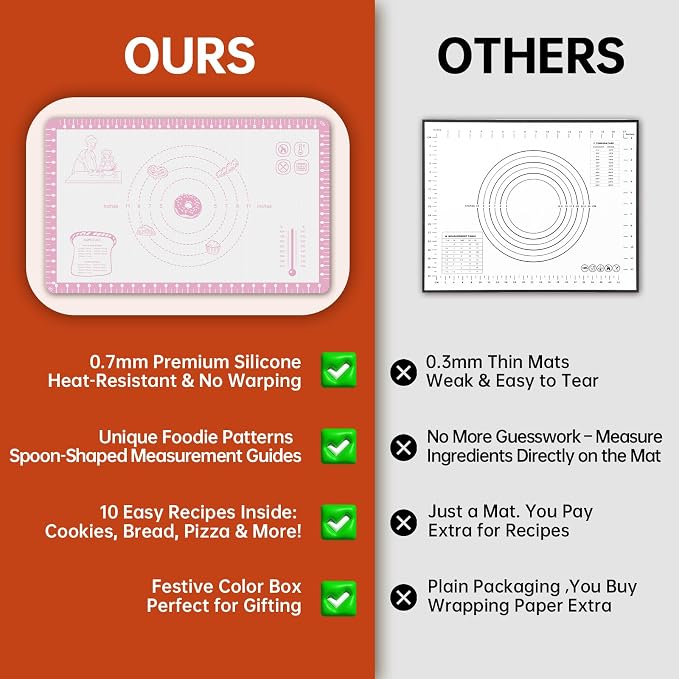 Silicone Baking Mat with 10 Recipes, Pastry Mat - Image 4