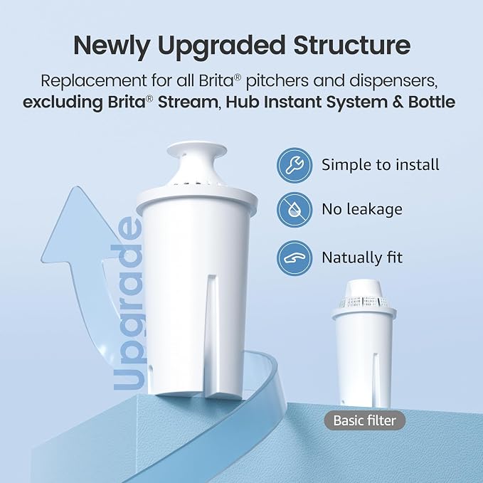 AQUA CREST CF06A Replacement for Brita® Filter, Brita® Water Pitchers and - Image 3