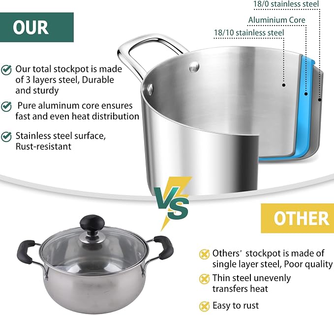 TeamFar 4.5 Quart Stock Pot, Stainless Steel Tri-Ply Cooking Pasta Soup Pot - Image 4
