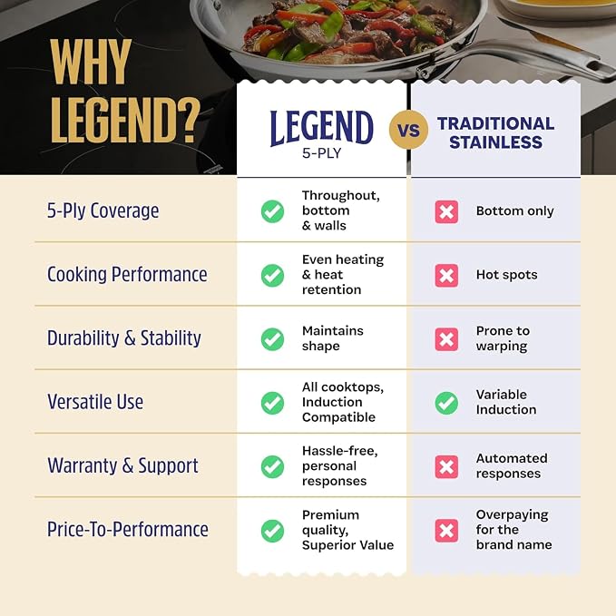 LEGEND COOKWARE 5-Ply Stainless Steel 2-Quart Sauce Pan - Image 8
