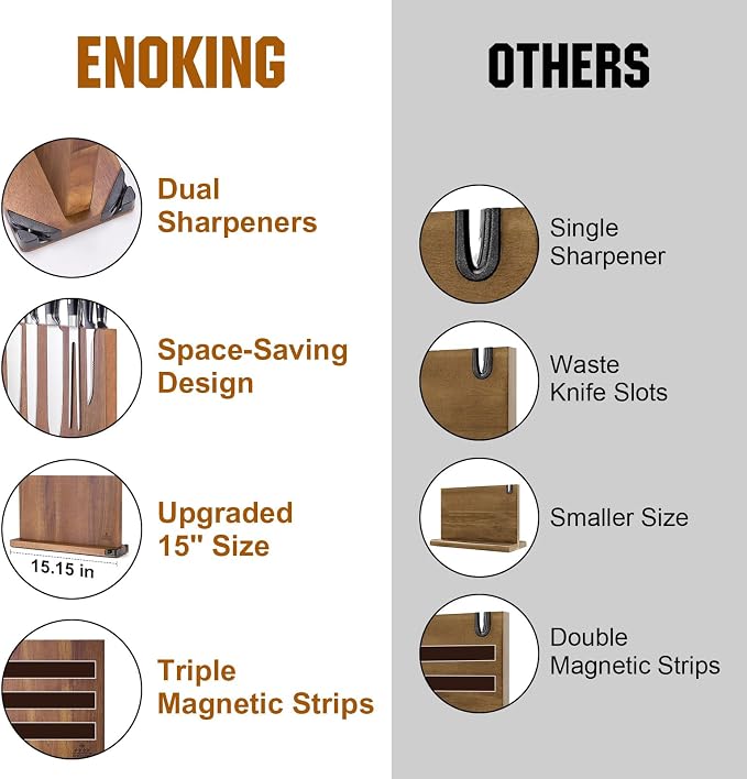 ENOKING 15.2" Extra Large Magnetic Knife Block - Image 9