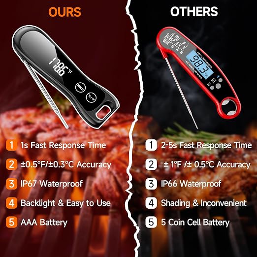 Meat Thermometer Digital 1 Second Instant Read Food Thermometer - Image 6