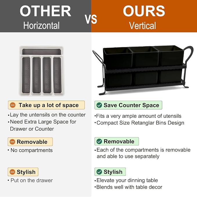 Czlizdyt Cutlery Holder with Drain Holes - Image 5