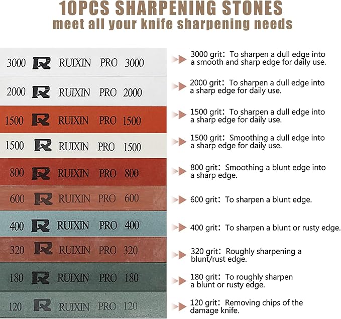 Upgraded RUIXIN PRO RX-008 Professional Knife Sharpener - Image 3