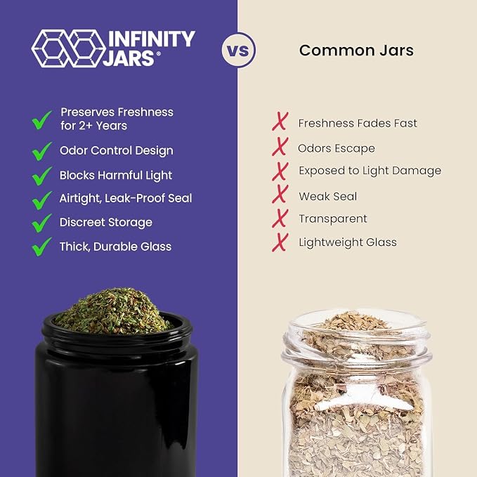 Infinity Jars 500ml Airtight UV Glass Jars Odor Blocking, Antistatic, Light - Image 4