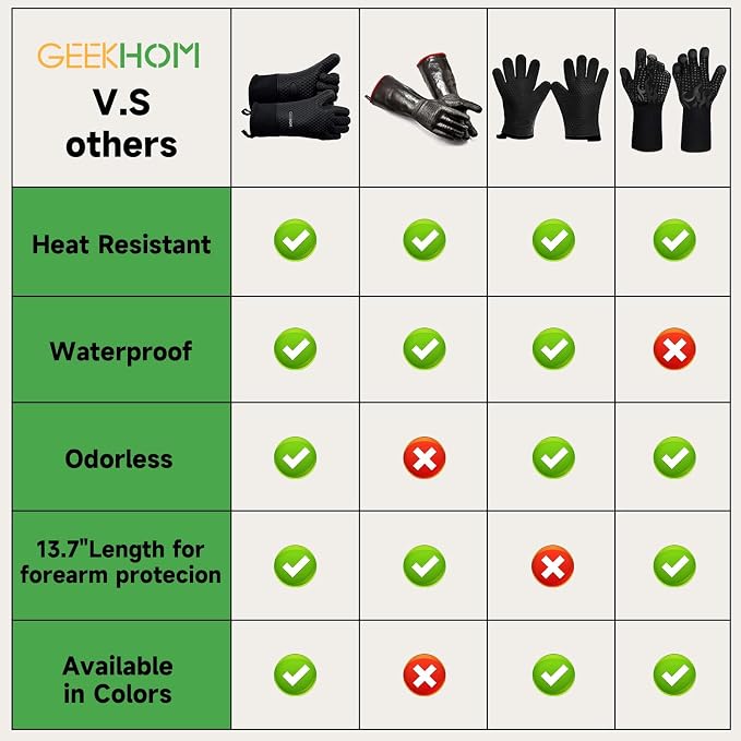 GEEKHOM BBQ Gloves Heat Resistant, 13.7 Inch Long Waterproof Silicone Oven Mitts - Image 8