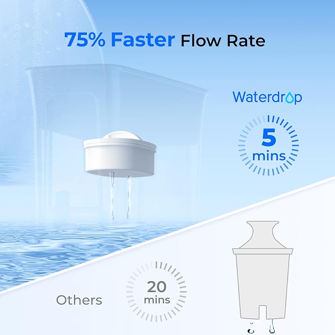 Waterdrop 35-Cup Slim Water Filter Dispenser, Large Capacity, 200-Gallon - Image 5