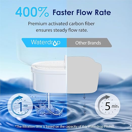 Waterdrop PT-07W Water Filter Pitcher, NSF Certified, 200-Gallon Long-Life - Image 6