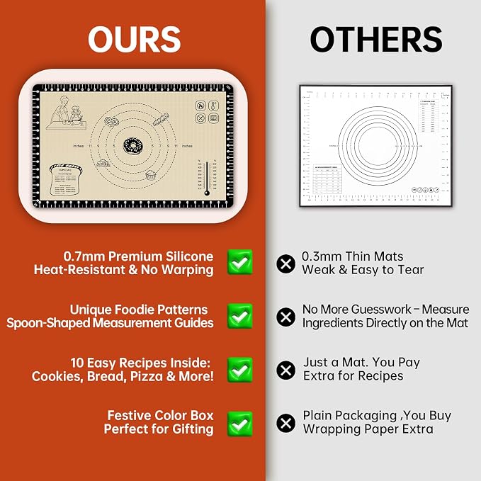 Silicone Baking Mat with 10 Recipes, Extra Thick Silicone Mats - Image 4