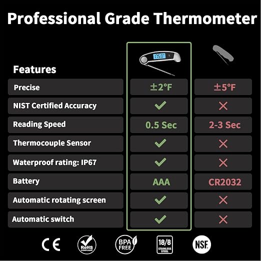 Meat Thermometer Digital Waterproof Instant Read Thermometer - Image 2