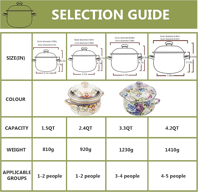 Retro Flower Enamel Stockpot - Image 5