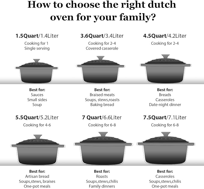 Overmont Enameled Cast Iron Dutch Oven - Image 5