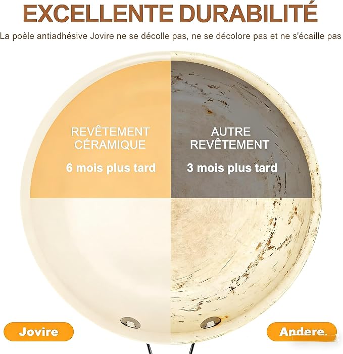 9.25 Inch and 11 inch Ceramic Nonstick Frying Pan Skillet - Image 9
