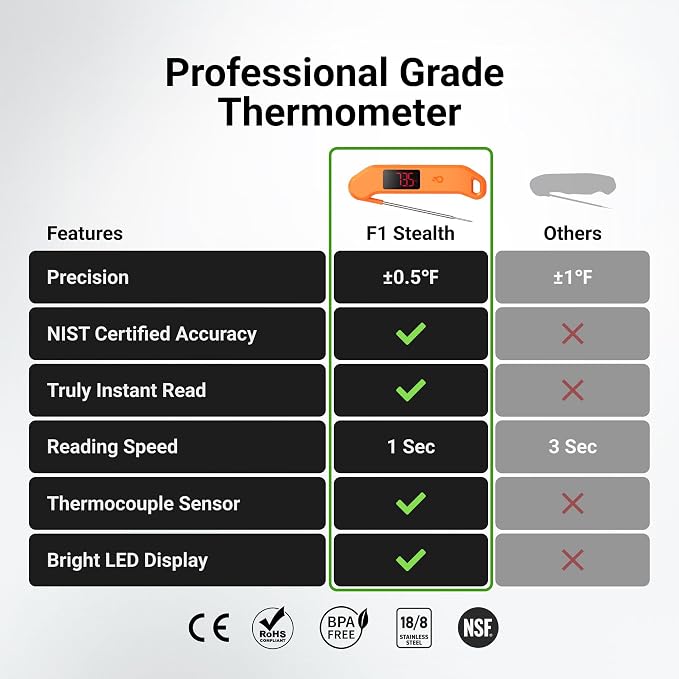 Professional Digital Meat Thermometer, 1 Sec Instant Read, ±0.5℉ Accuracy - Image 2