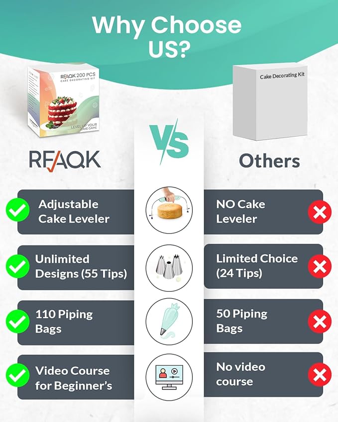 RFAQK 200PCs Cake Decorating Kit - Image 7