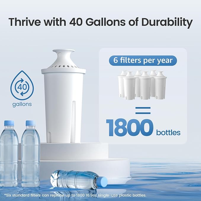 AQUA CREST CF06A Replacement for Brita® Filter, Brita® Water Pitchers and - Image 6