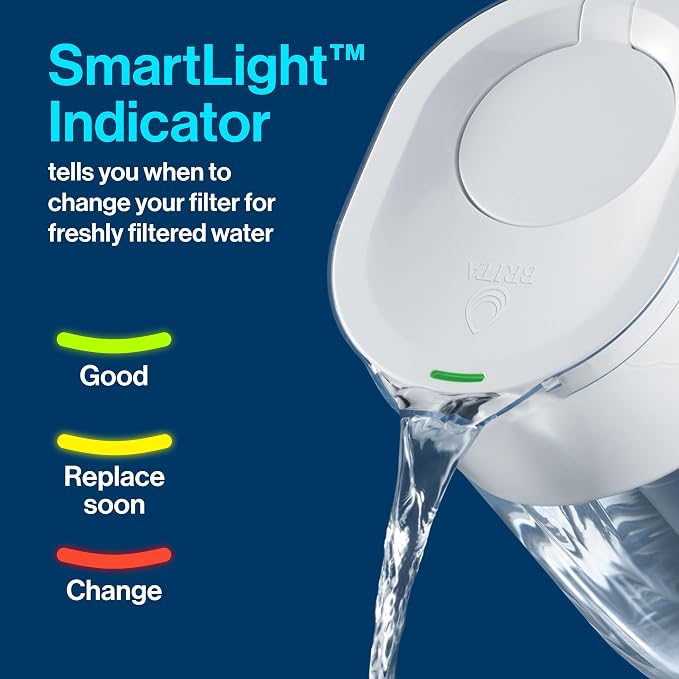 Brita Water Pitcher, Everyday Elite Filter, Removes 99% of Lead, Includes 1 - Image 2