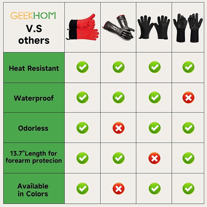 GEEKHOM BBQ Gloves Heat Resistant Oven Mitts - Image 2