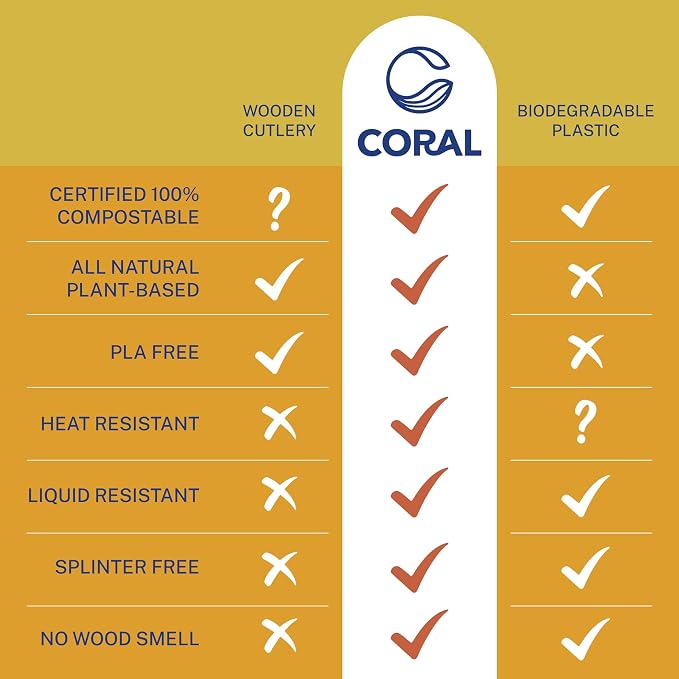CORAL Light Brown 100% Compostable Spoons & Forks Set - Image 6