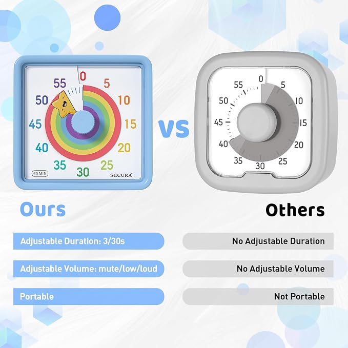 Secura 60-Minute Visual Timer for Kids, Time Clocks, Countdown Timer for Office - Image 6